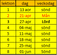 kurs 2025